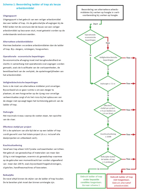Beoordeling trap als keuze arbeidsmideel Beoordeling trap als keuze arbeidsmideel