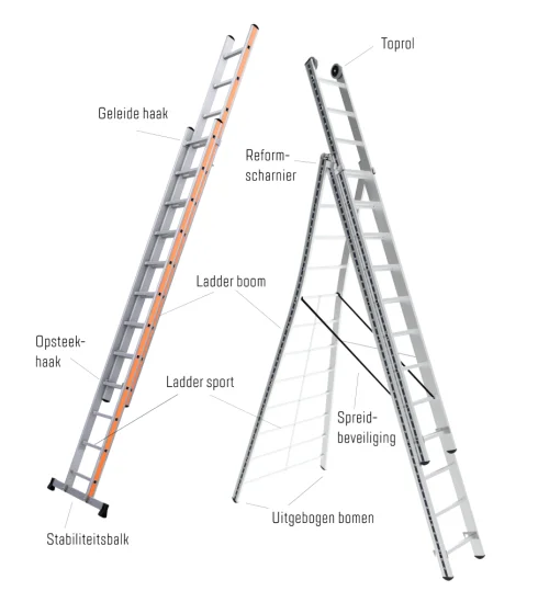 Ladder onderdelen benaming Ladder onderdelen benaming
