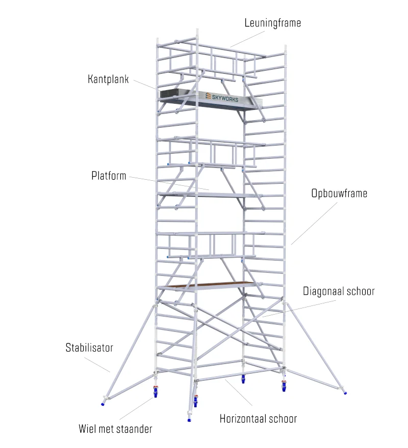 Benaming rolsteiger onderdelen Benaming rolsteiger onderdelen