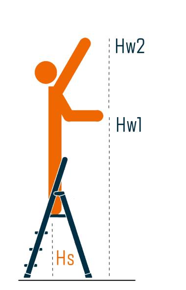 Verschillende werkhoogtes op een trap Verschillende werkhoogtes op een trap