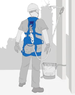 Valbeveiliging ABC - Bevestiging op lichaam