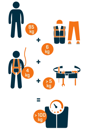Harnasgordel maximaal gebruikersgewicht Harnasgordel maximaal gebruikersgewicht
