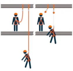 Verschil vrije valhoogte lijn met demper en valstopapparaat