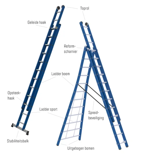 Ladder onderdelen benaming