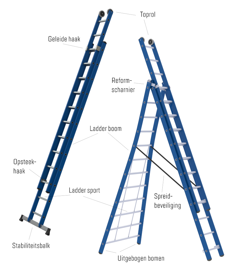 Gluren gebouw Verhoogd Onderdelen van een ladder | Skyworks B.V.